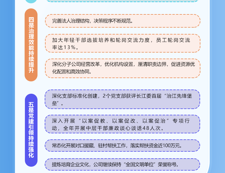 一圖讀懂總經(jīng)理工作報告